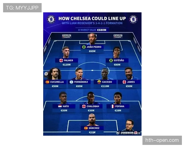 切尔西阵容调整最新情况